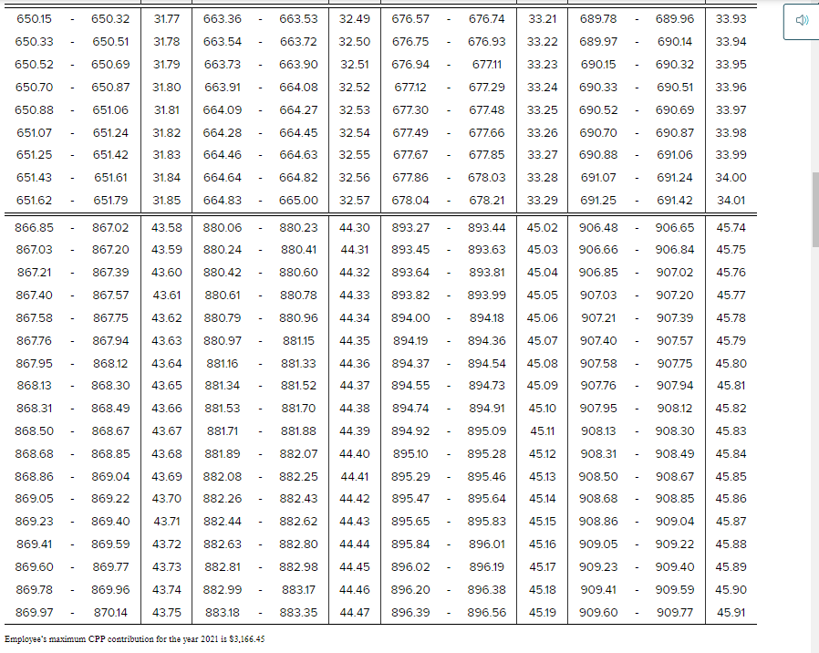 2 decimal places.) View transaction list Journal entry worksheet 2 > Record