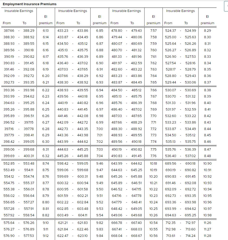 the payroll register for the pay period ending March 23. Note: Enter