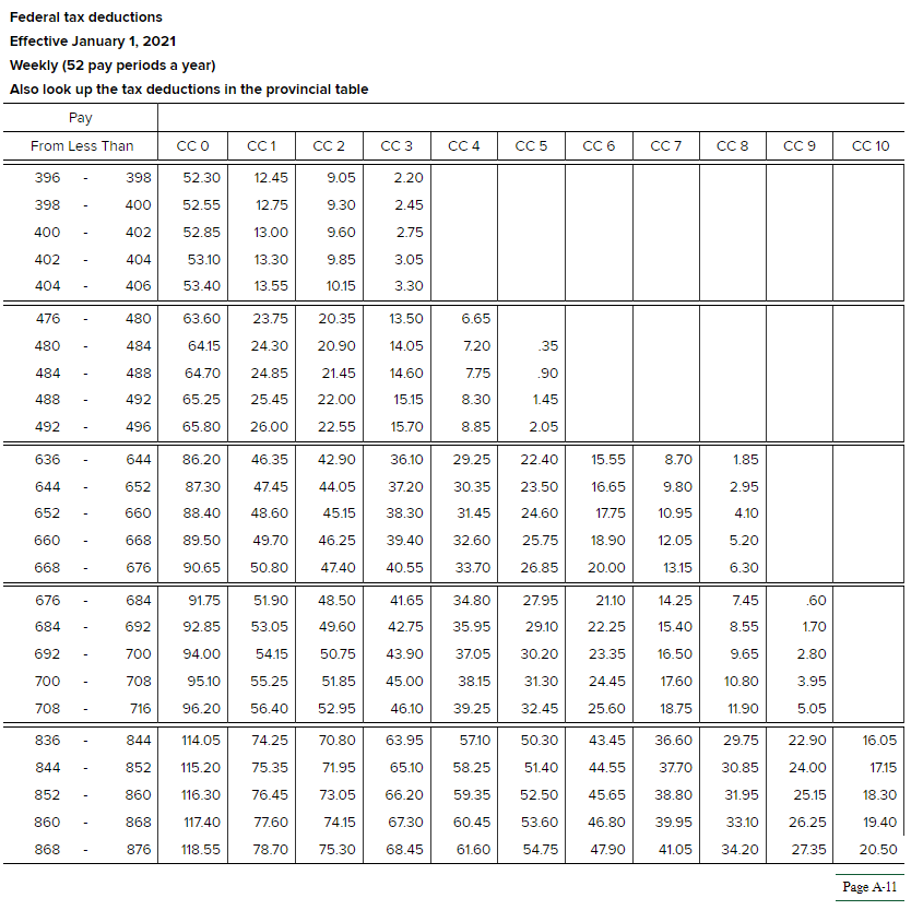 Clear entry View general journalEXHIBIT AI.3 Excerpts from CPP, El, and Income