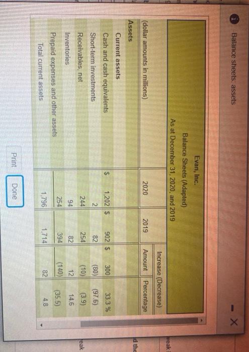 to view the assets section of the balance sheet.) (Click the icon