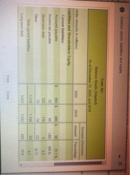 to view the liabilities and shareholders' equity sections of the balance sheet.)