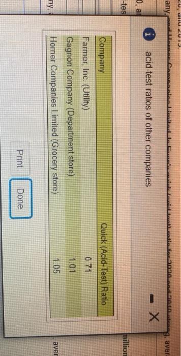 (Click the icon to view the acid-test ratios of other companies.) 1.