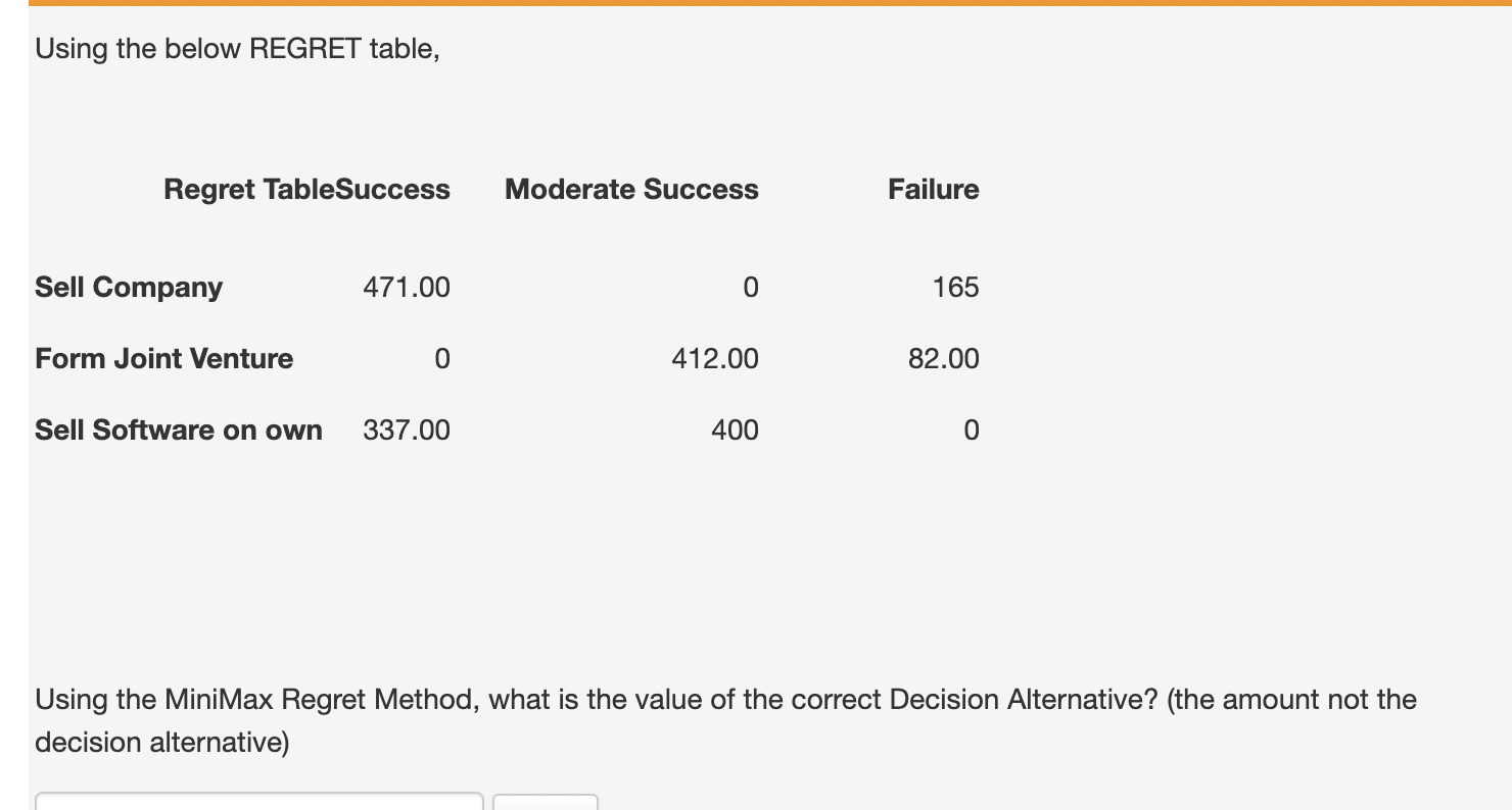  Using the below REGRET table, Regret TableSuccess Moderate Success Failure Sell