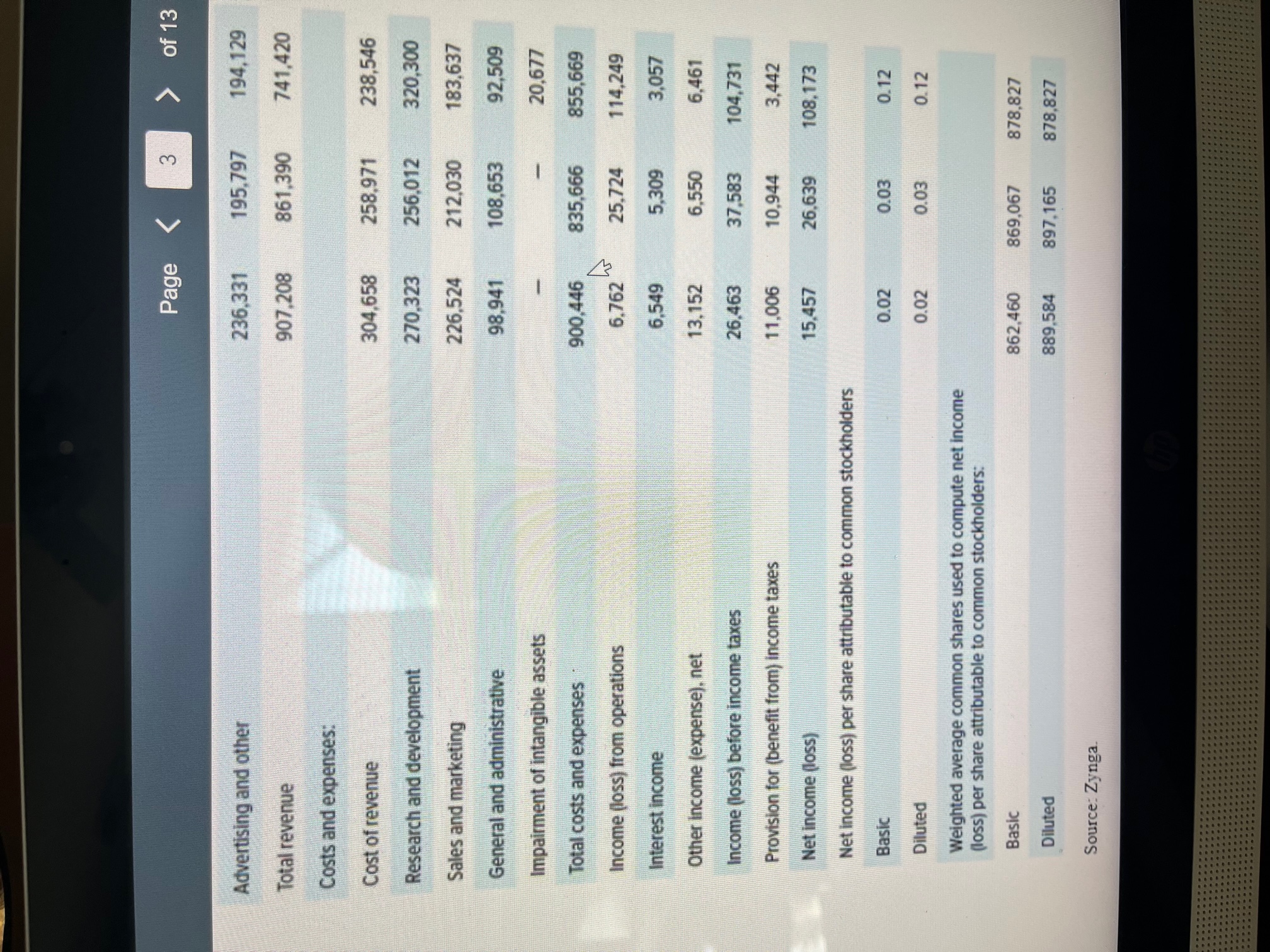 Please HelpHere is the Case StudyCASE 4 ZYNGA: IS THE GAME OVER?*