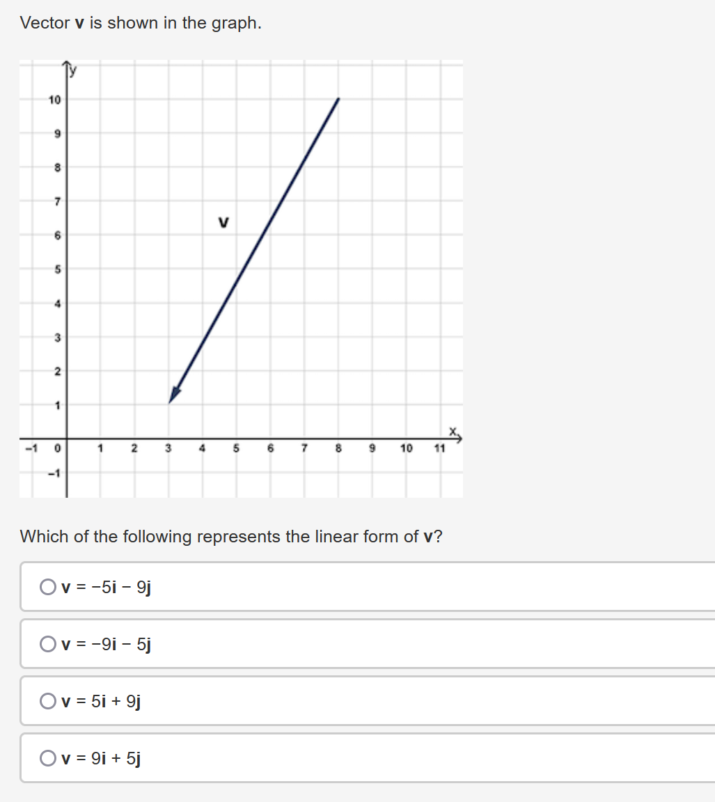  Vector v is shown in the graph. 10 9 8 V