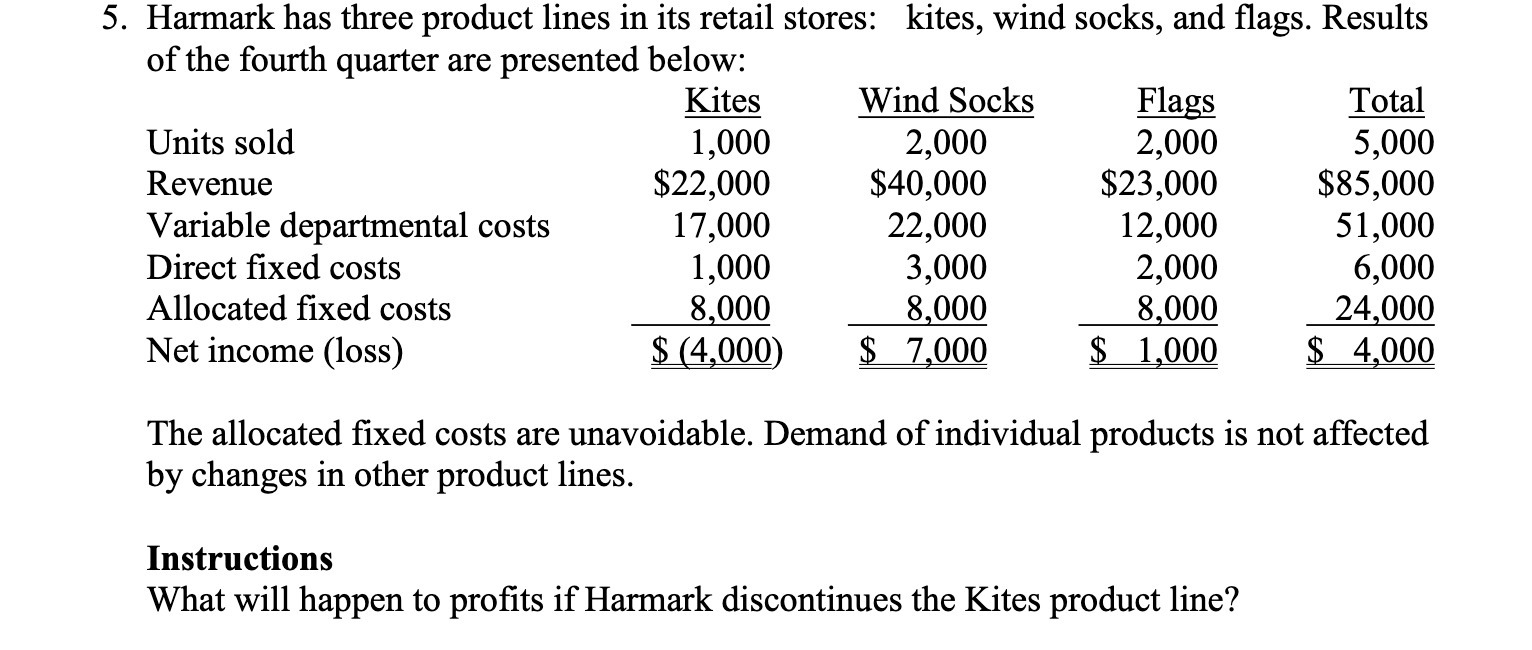  5. Harmark has three product lines in its retail stores: kites,