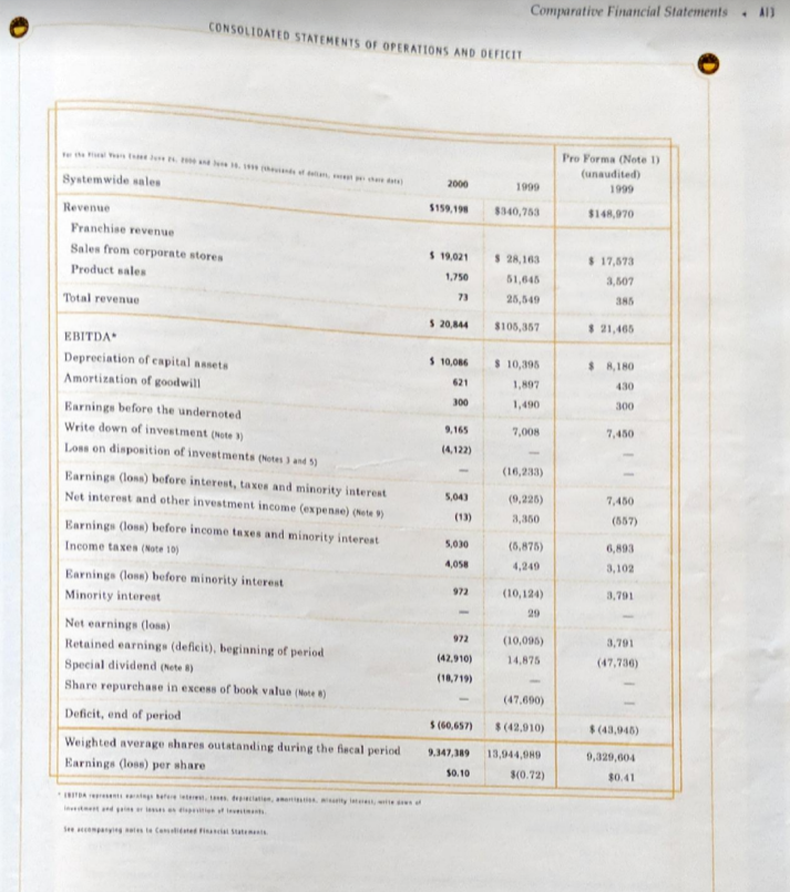 preferred shares is the company authorized to issue? How many shares were