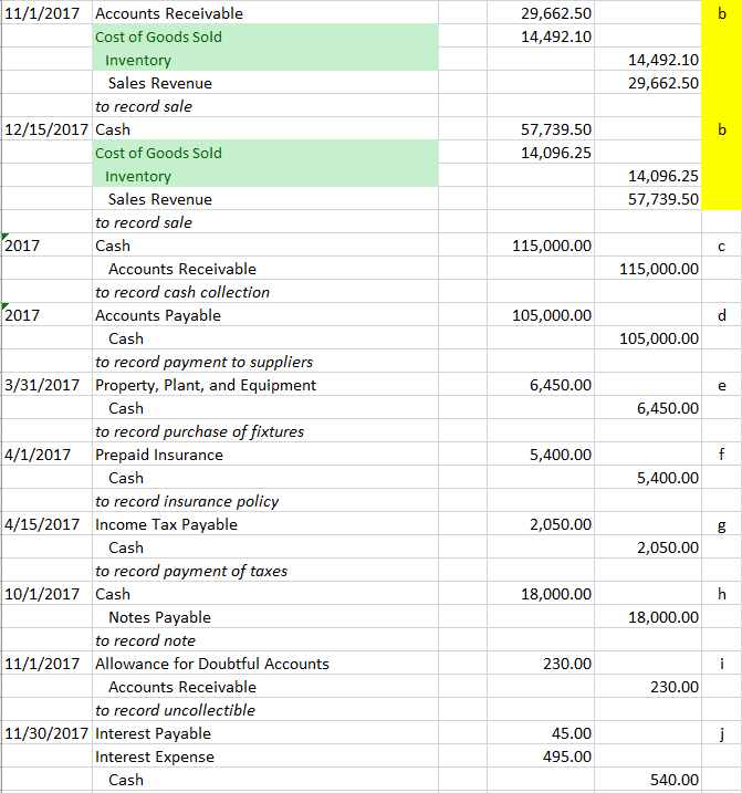 any more information please ask. I attached the questions and my journal