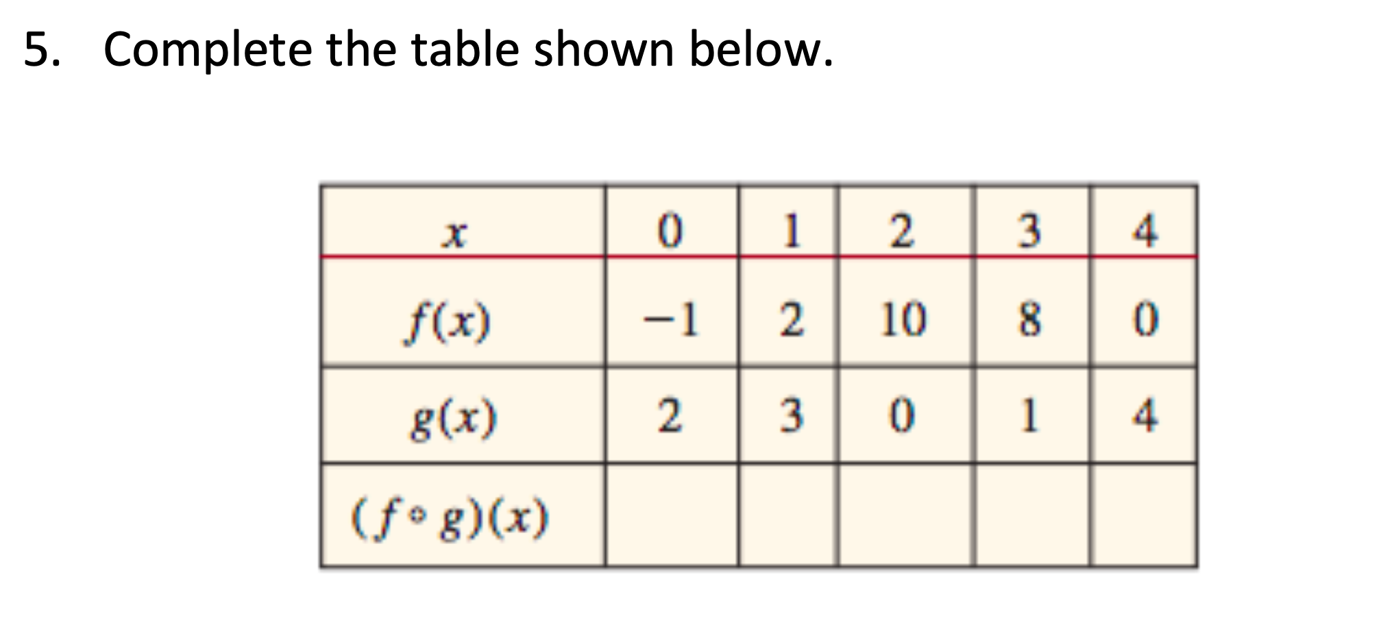 5. Complete the table shown below. x f(x) (fo g)(x) 0 -1