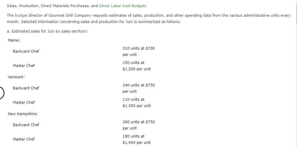 Sales, Production, Direct Materials Purchases, and Direct Labor Cost Budgets The budget