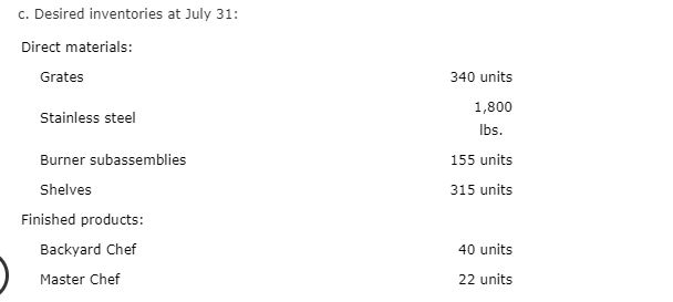 operating data from the various administrative units every month. Selected information concerning