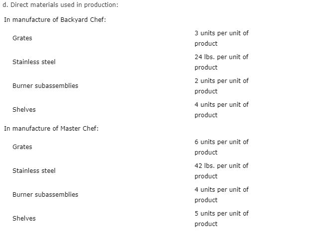 sales and production for July is summarized as follows: a. Estimated sales