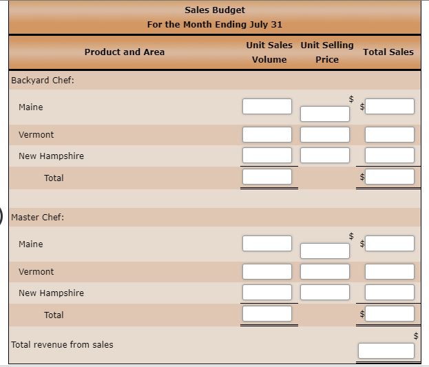 per unit 150 units at Master Chef $1,200 per unit Vermont: 240