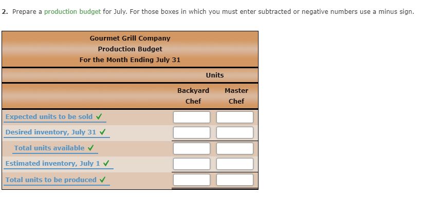 units at $750 Backyard Chef per unit 110 units at Master Chef