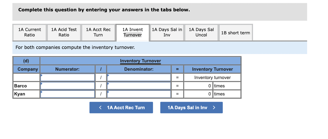 from the current year-end balance sheets Assets Cash Accounts receivable, net Merchandise