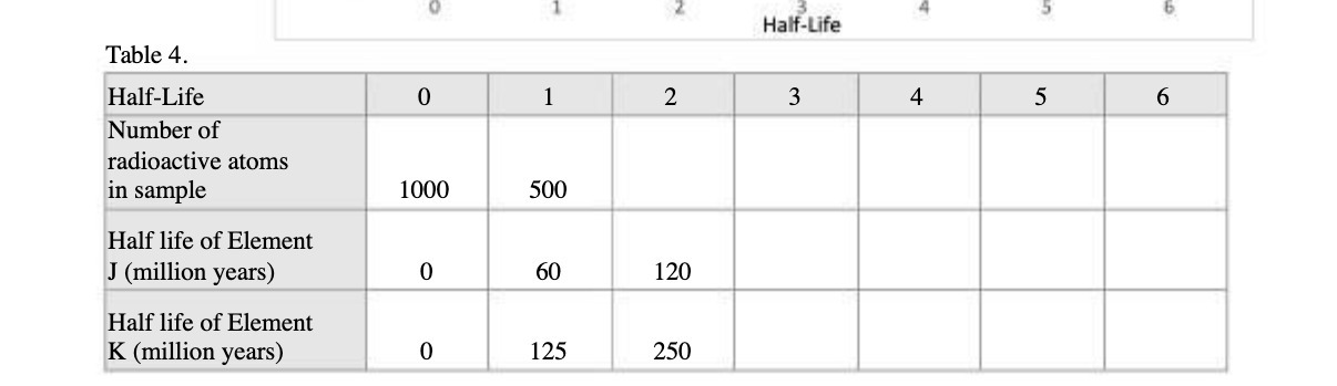  Hall-LNG Table 4. Half-Life . 0 1 2 3 Number of