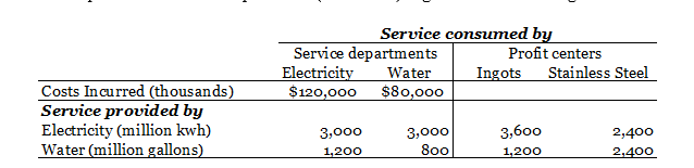 Problem 1: Robinson Inc.Robinson, Inc., manufactures custom window frames for large residential