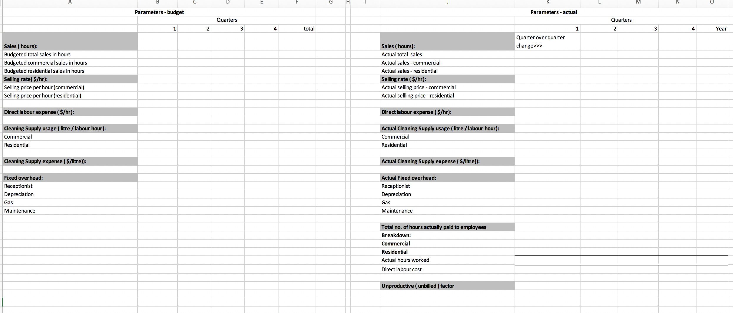 How to make a static budget using the following information? Parameters -
