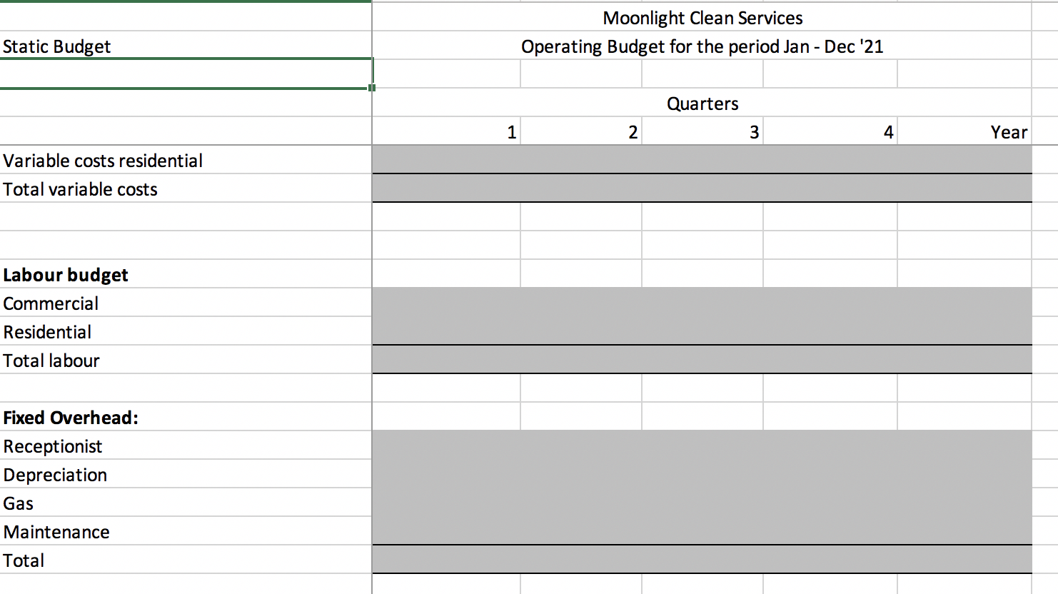 budget Parameters - actual Quarters Quarters 1 2 3 4 total 1