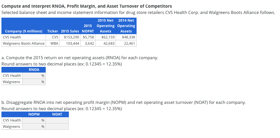 Question #1 Please provide a step-by-step explanation. Thanks! Compute and Interpret RNOA,
