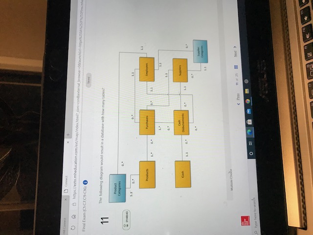 1-Network IT changes the way that work is performed and decisions are