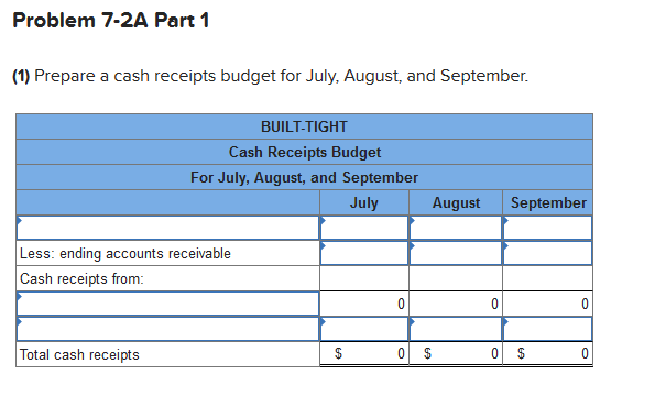 so much! Required information Problem ?-2A Manufacturing: Cash budget LO P2 [The