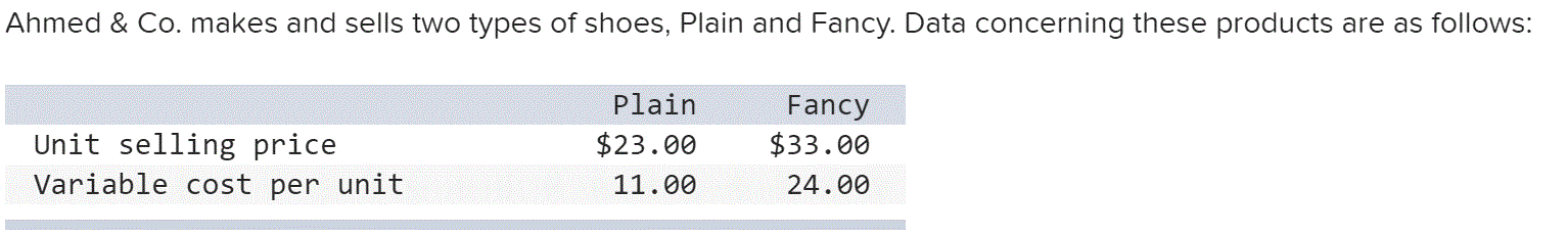 Ahmed & Co. makes and sells two types of shoes, Plain and