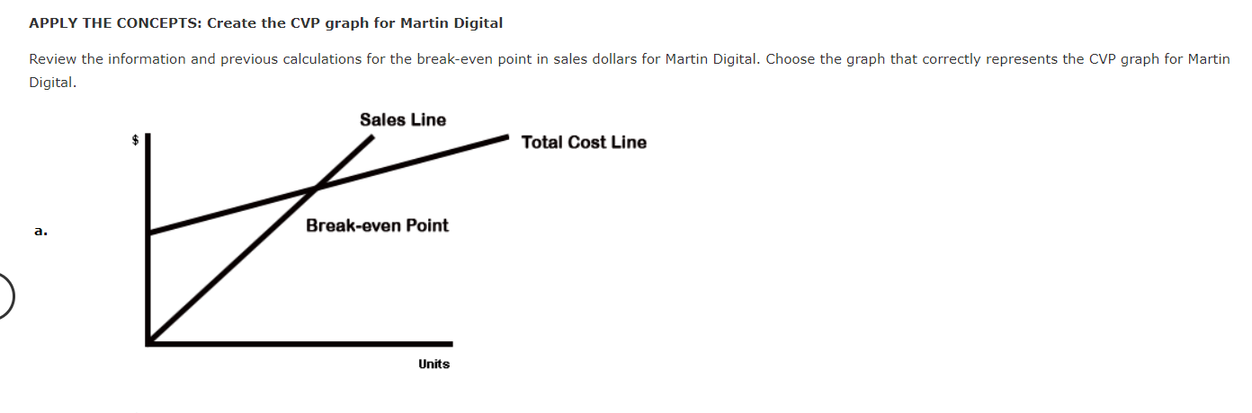 overhead costs of $1.20 per unit. The CEO would like to see