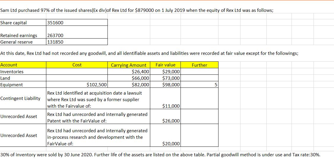 Applying accounting standards issues relevant to the consolidation process, Required;1- The acquisition