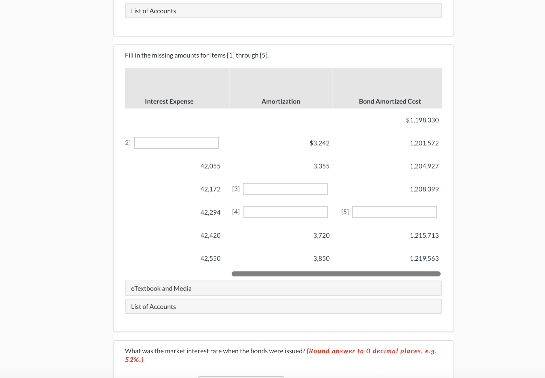 February 28. Is the market rate of interest higher or lower than