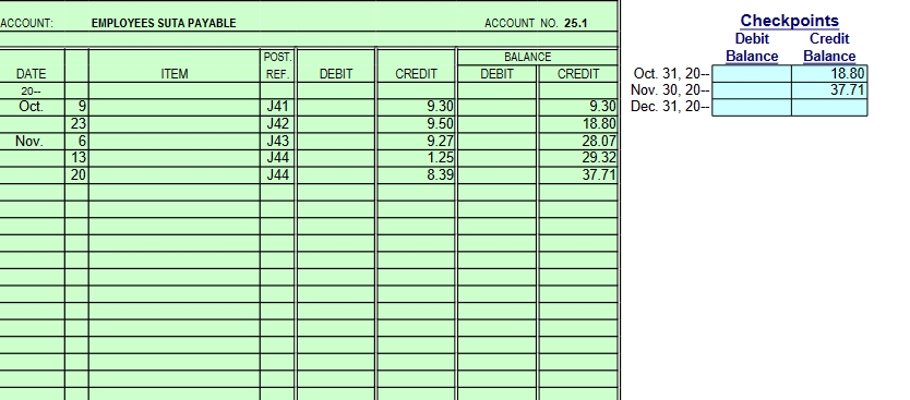 Office Salaries 52 4,723.08 Sales Salaries 53 3,600.00 Plant Wages 54 5,219.60