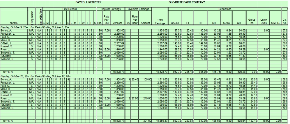Salaries 51 2,307.69 Office Salaries 52 4,677.85 Sales Salaries 53 3,600.00 Plant