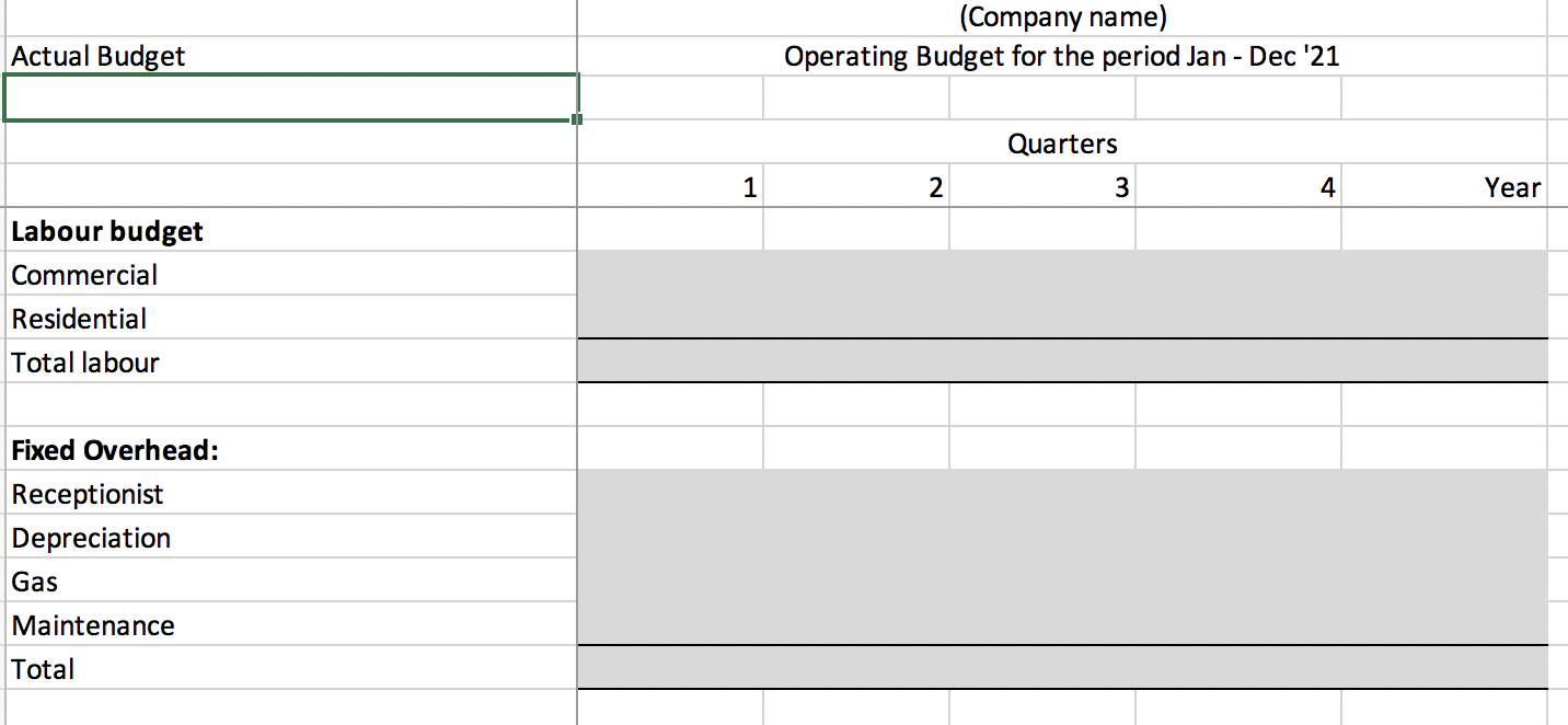 hours): Sales ( hours): change> > > Budgeted total sales in hours