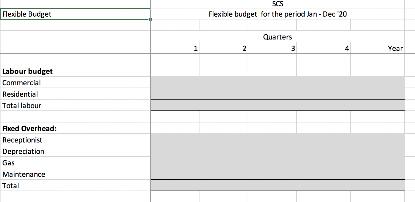 Actual total sales Budgeted commercial sales in hours Actual sales - commercial