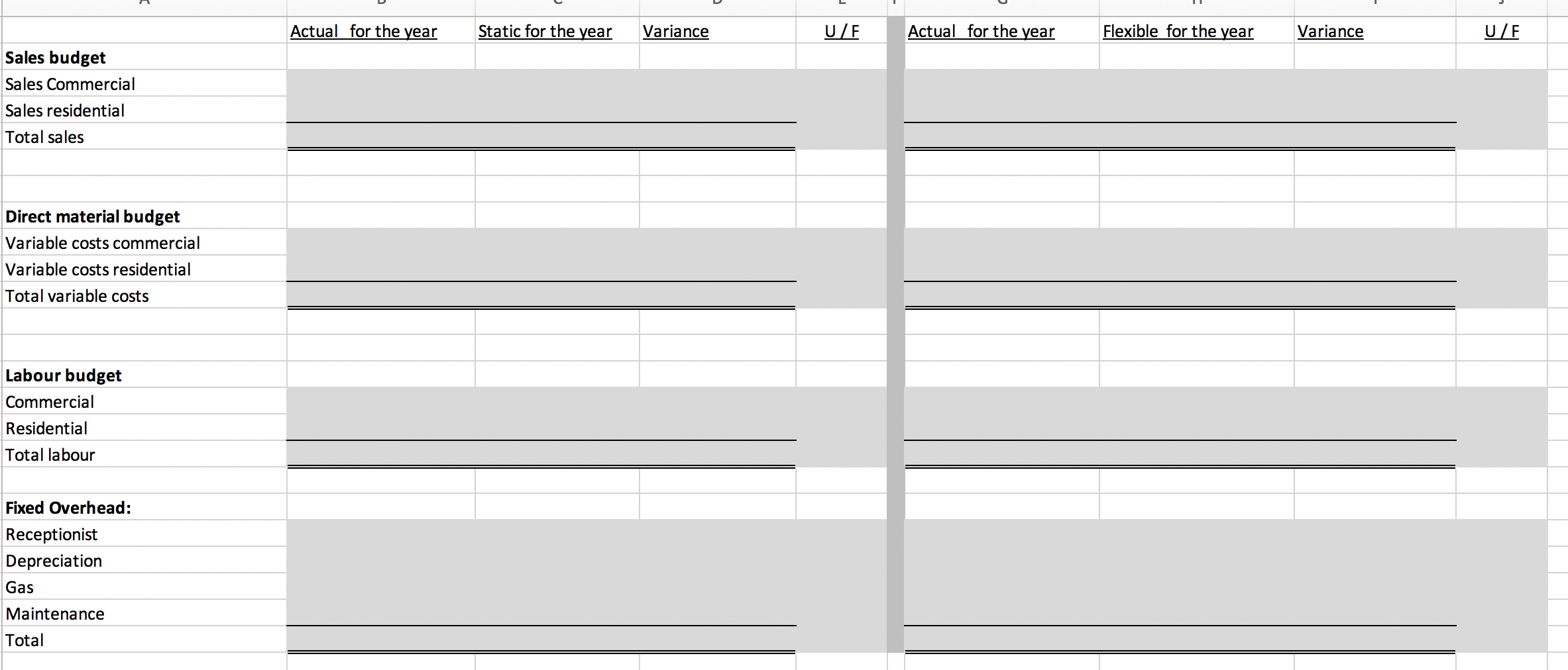 Budgeted residential sales in hours Actual sales - residential Selling rate( $/hr)