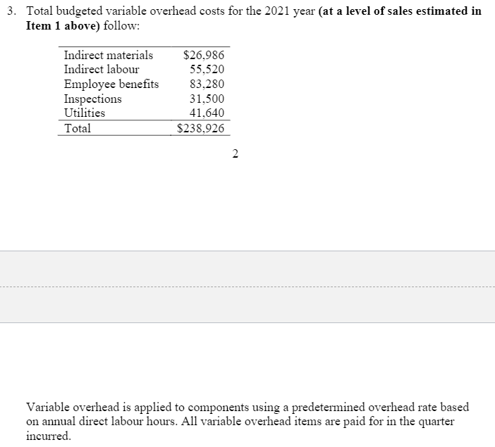 budget for requirement 2, thanks Project CMRNA is a small-scale contract producer