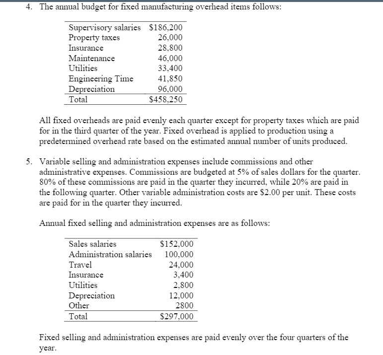and seller of drugs and vaccines for clinical trials. The master budget