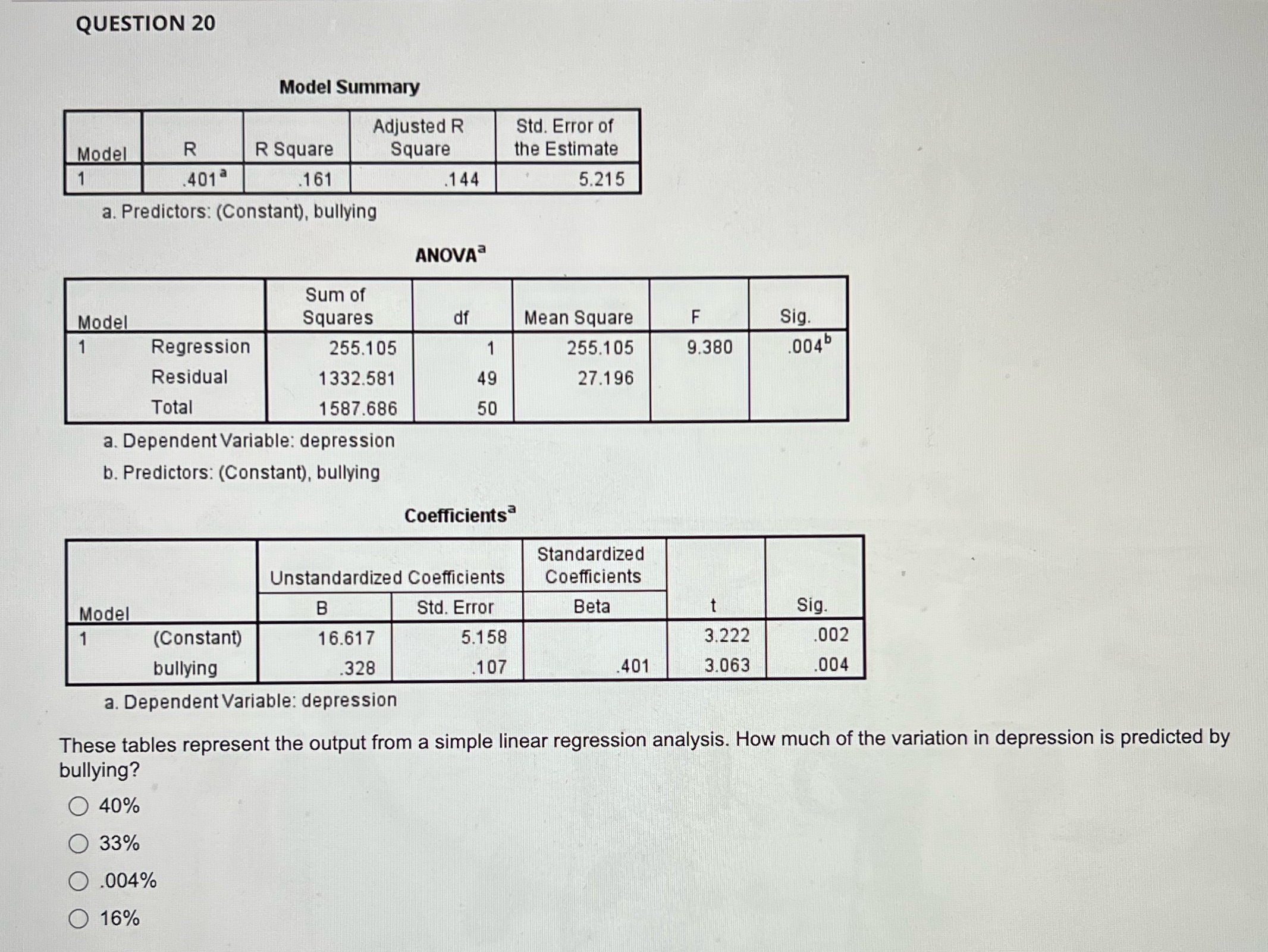  QUESTION 20 Model Summary Adjusted R Std. Error of Model R