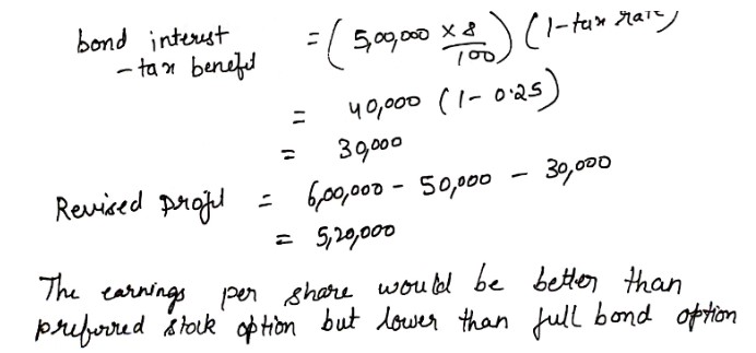 to Misc. Expsense . Patent account needs to be debited and mis