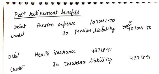 expense need to be credited . Debit Patent 50,000 audit Jo Mix