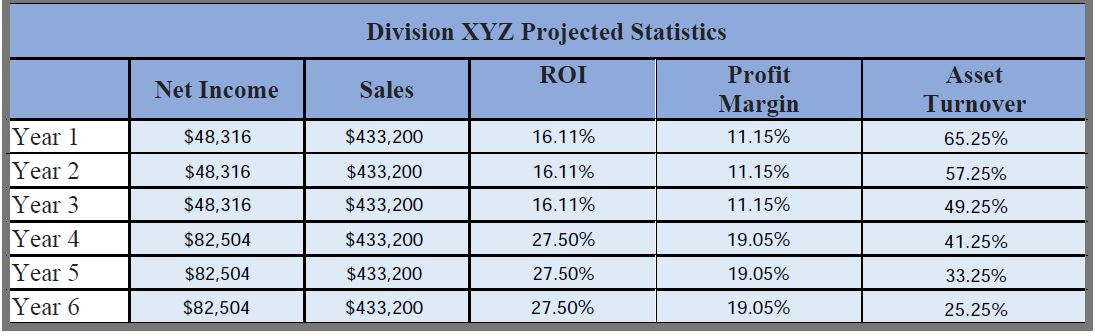 Direct Material Direct Labor Overhead S&A Expense Total Expenses Pre-Tax Income Tax