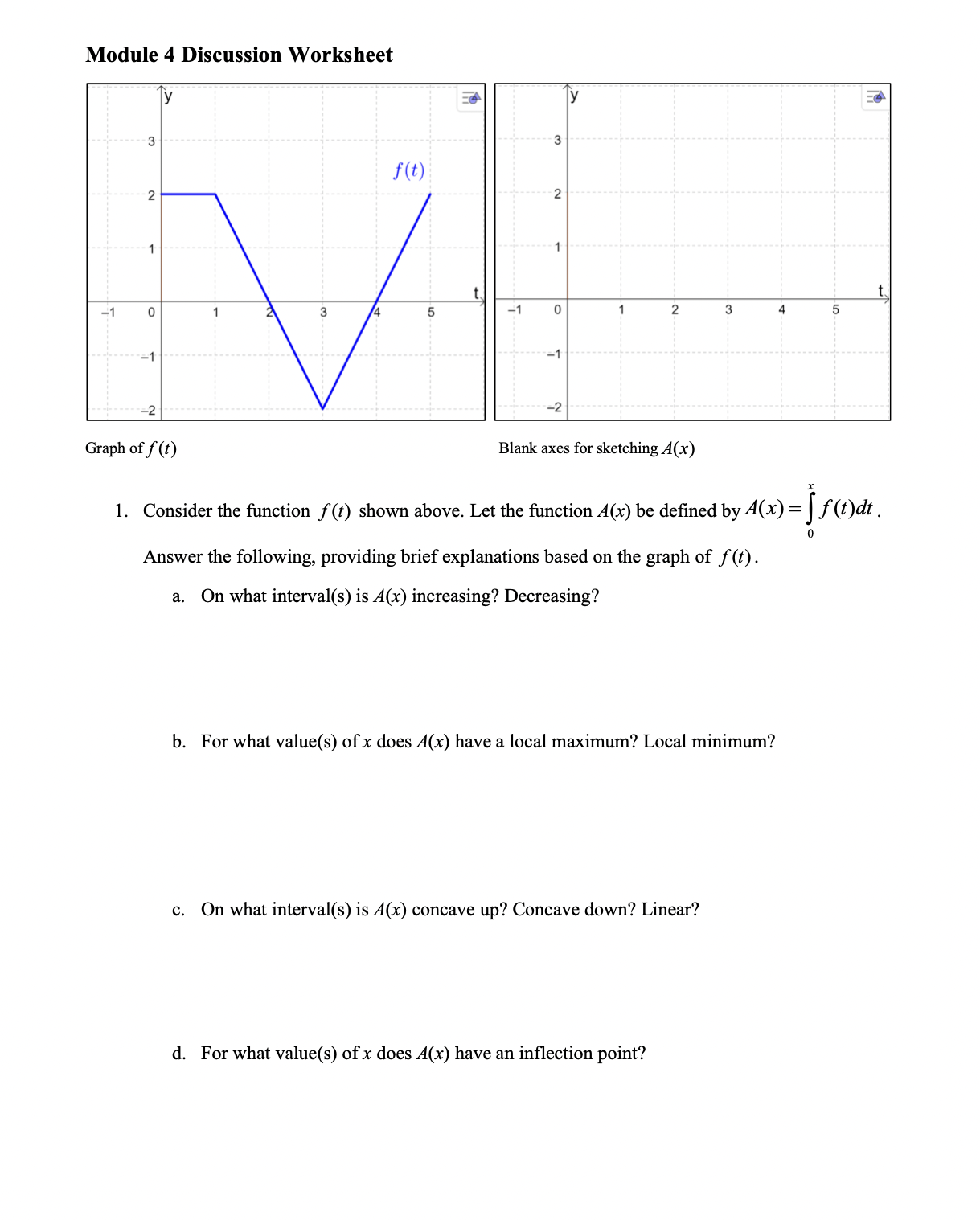  Module 4 Discussion Worksheet - 3 3 f(t) -2 2 0
