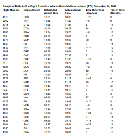 is my last attempt. Please do it correctly. Find the 10th and