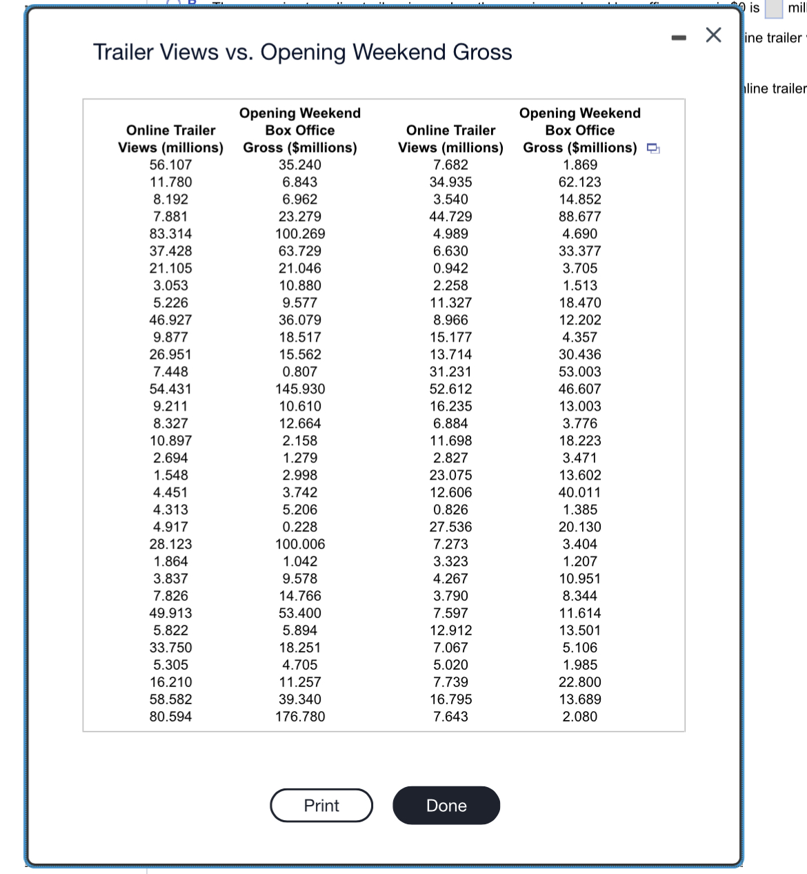 gross for movies. Toward this goal, the analyst plans to use online
