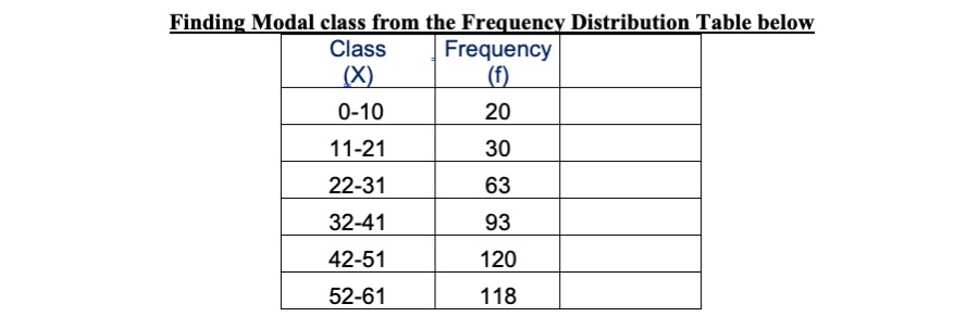 1. Finding Modal class from the Frequency Distribution Table below Class Frequency