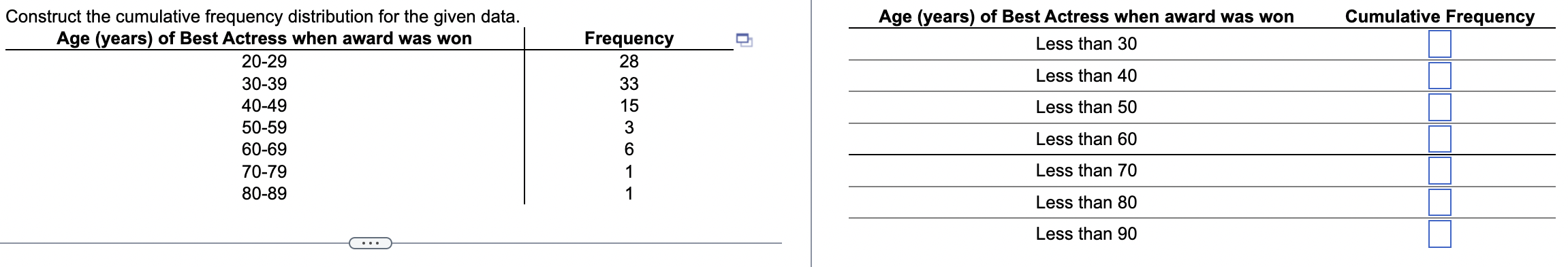  Construct the cumulative frequency distribution for the given data. Age (years)