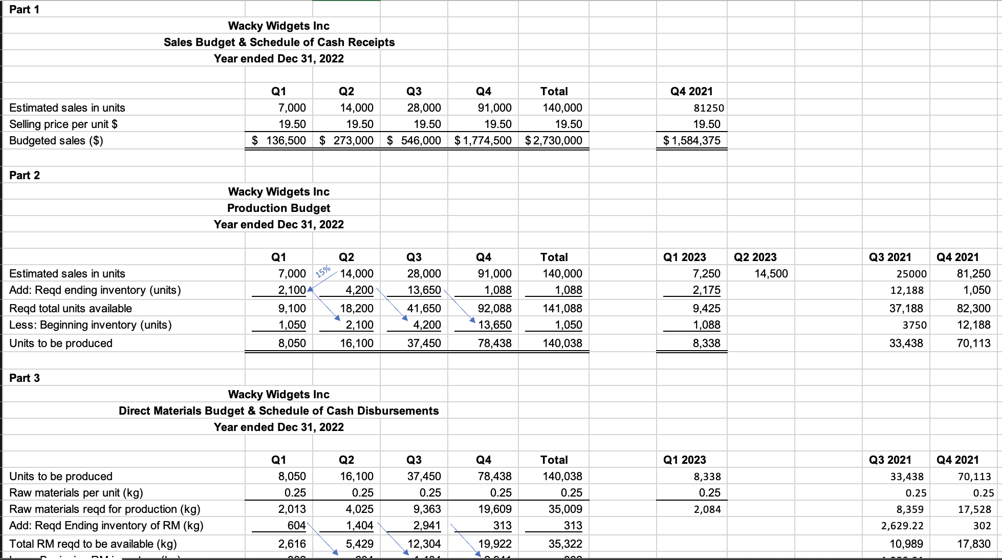 the Wacky Widgets controller, spent some time putting together a sales forecast