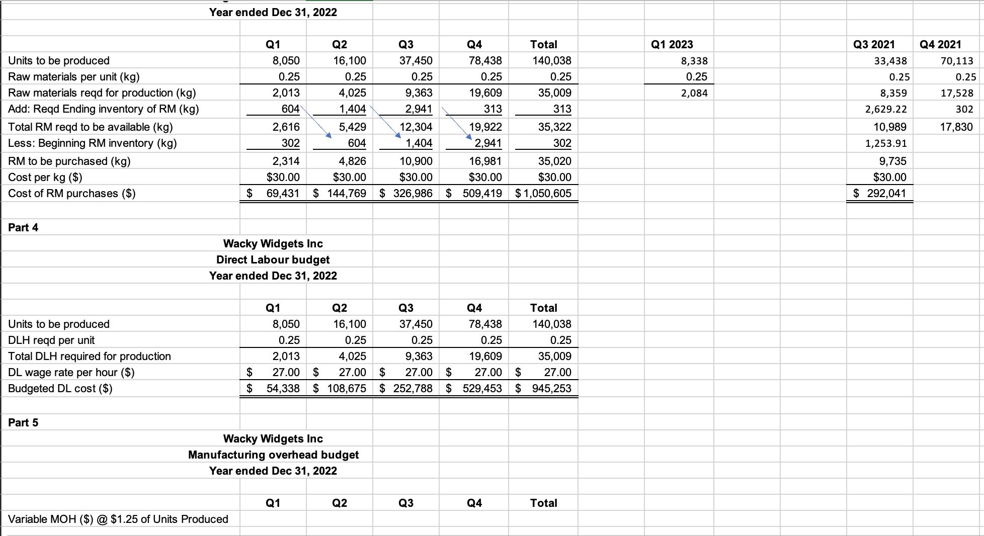 for the next budget year (January to December, 2022). In April, however,