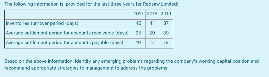 214 l$ millions] The working capital requirements of the project are estimated