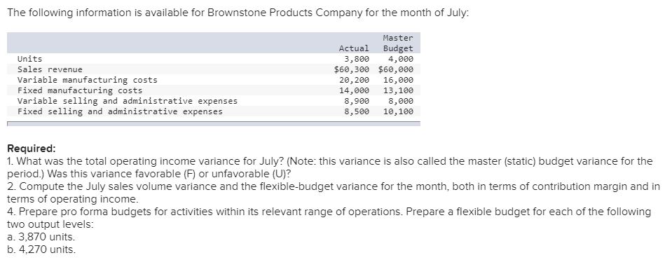 The following information is available for Brownstone Products Company for the month